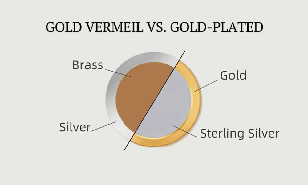 Gold Vermeil VS. Gold-Plated