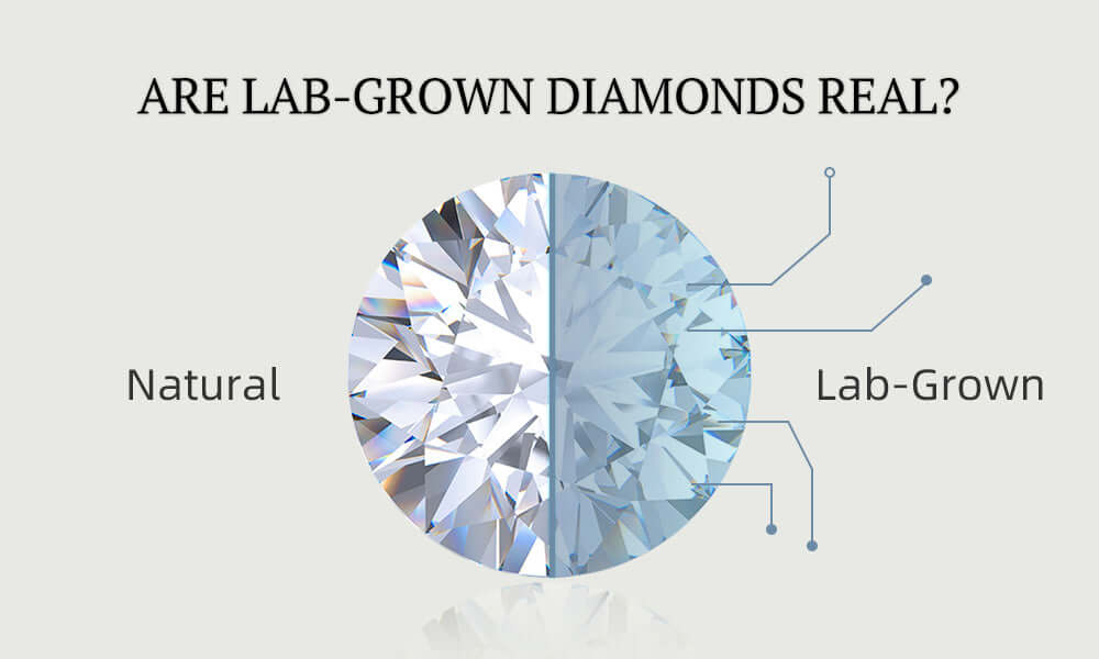 Are Lab-Grown Diamonds Real?